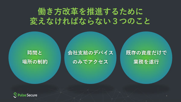 働き方改革を推進するために変えなければならない3つのこと