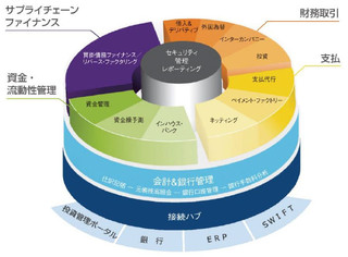 会社の将来に向けたグローバル経営基盤強化術“ヒト・モノ・カネ”の「カネ」を再考する 第3回 グローバル財務管理を実現するキリバのソリューション、その実力とは