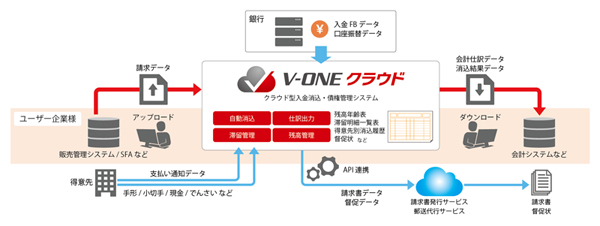 システムの概要図