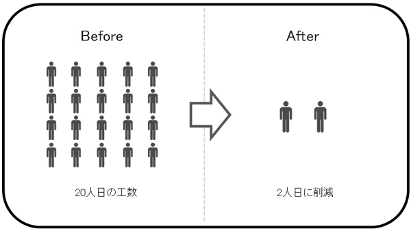 V-ONEクラウドの活用3