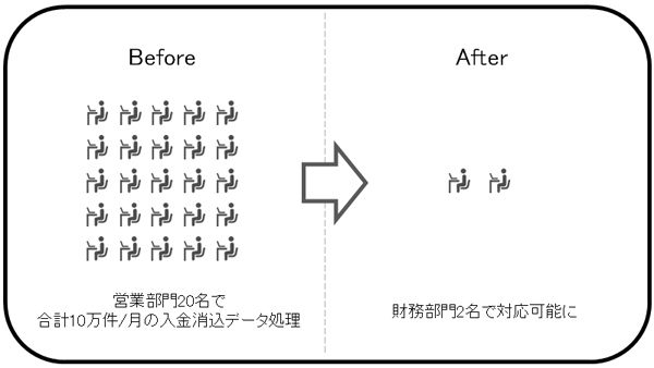 V-ONEクラウドの活用5