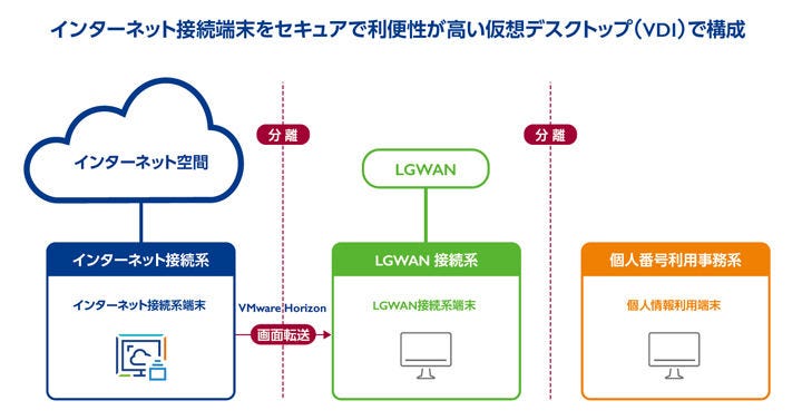 図版