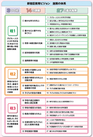 新宿区の教育ビジョン画像