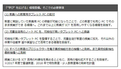 学びを広げる環境整備の要項