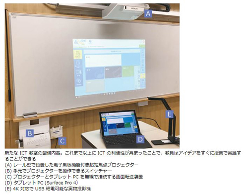 ICT化の画像
