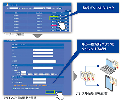 Webの管理画面から電子証明書を簡単に発行できる