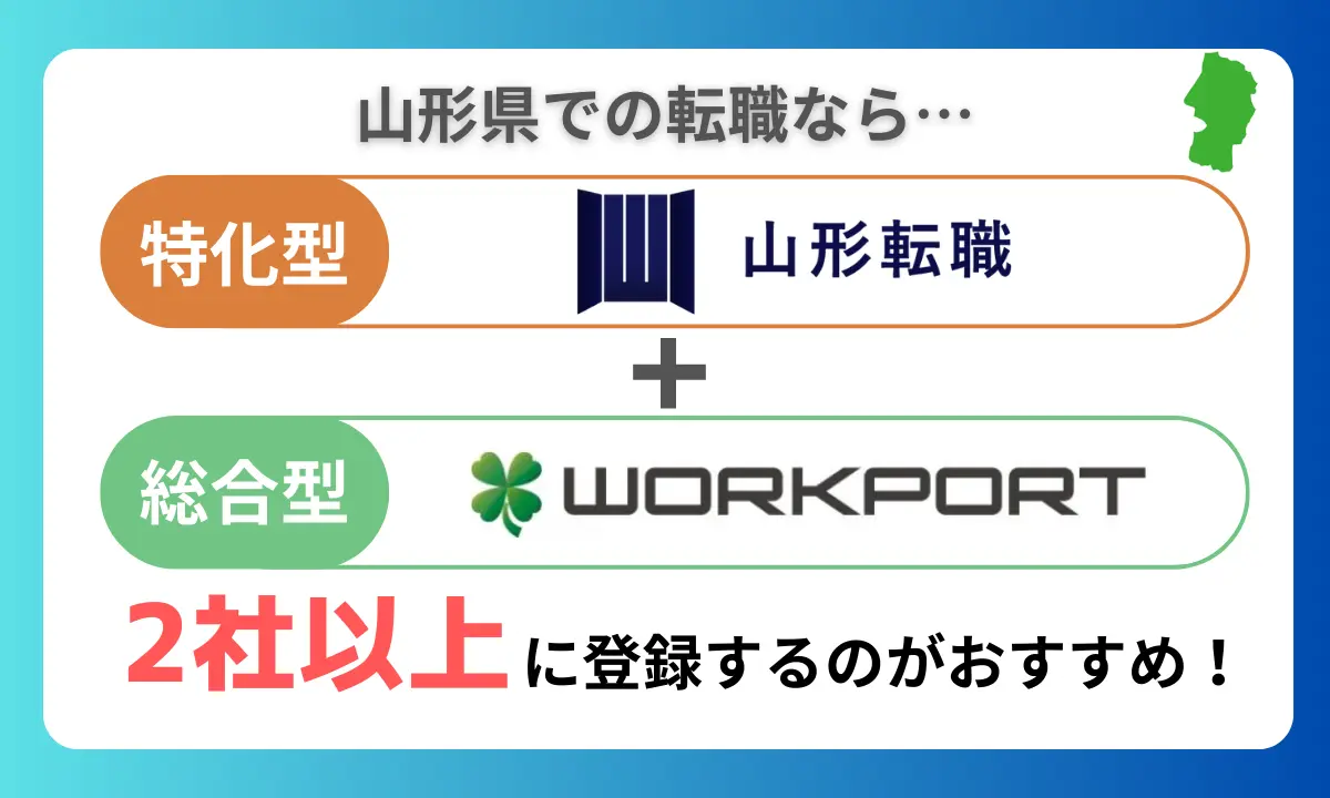 山形県への転職で利用したいおすすめの転職エージェント2つ