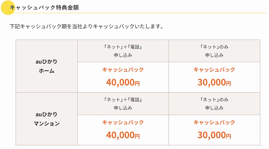 21年最新 Auひかりのプロバイダ全8社比較 おすすめ 料金 評判 口コミ徹底解説 マイナビニュース インターネット比較