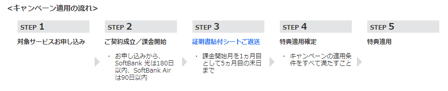 光回線の工事を完全解説 壁に穴あけは必要 できないケースは 注意点もチェック マイナビニュース インターネット比較