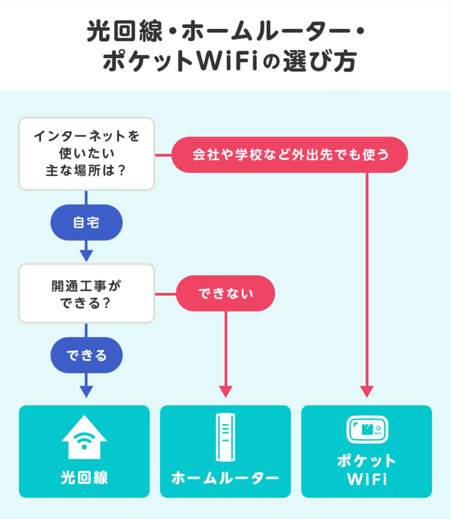 21年最新 34社徹底比較 安いwifi インターネット 回線はこれだ マイナビニュース インターネット比較