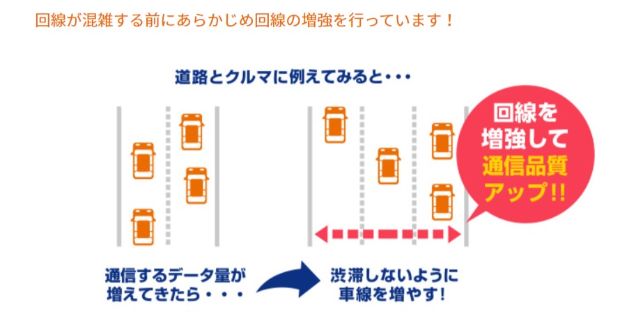 IPv6接続のイメージ図