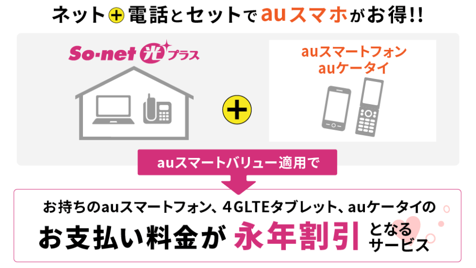 最新 7社徹底比較 So Net光のおすすめキャンペーン窓口はここだ マイナビニュース インターネット比較