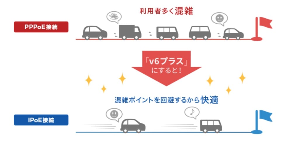 最新50社 光回線の速度ランキング 速度測定方法や遅い場合の対処法も解説 マイナビニュース インターネット比較