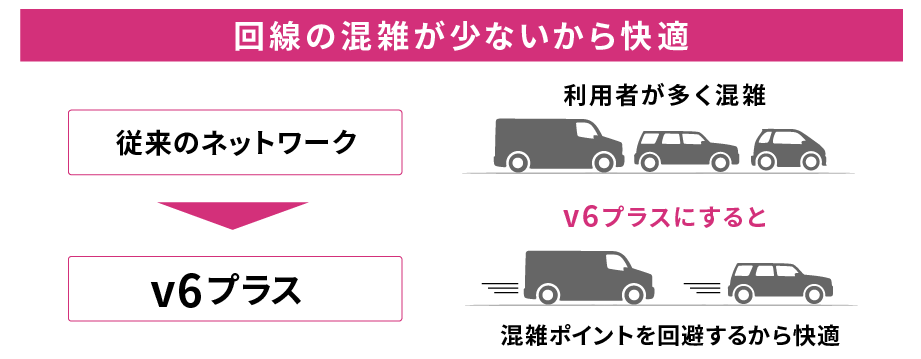 So-net光プラス v6プラス