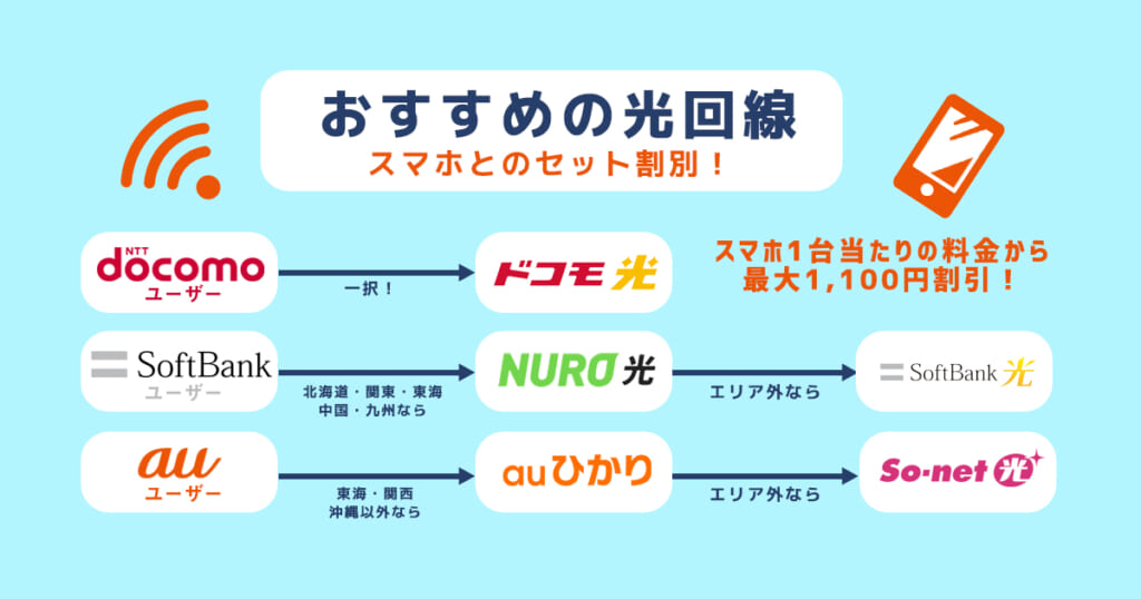 最新 プロバイダ比較 光回線別おすすめプロバイダや選び方も解説 マイナビニュース インターネット比較