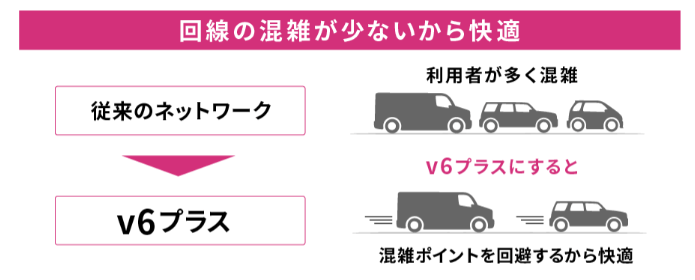 So-net光v6プラスの図解