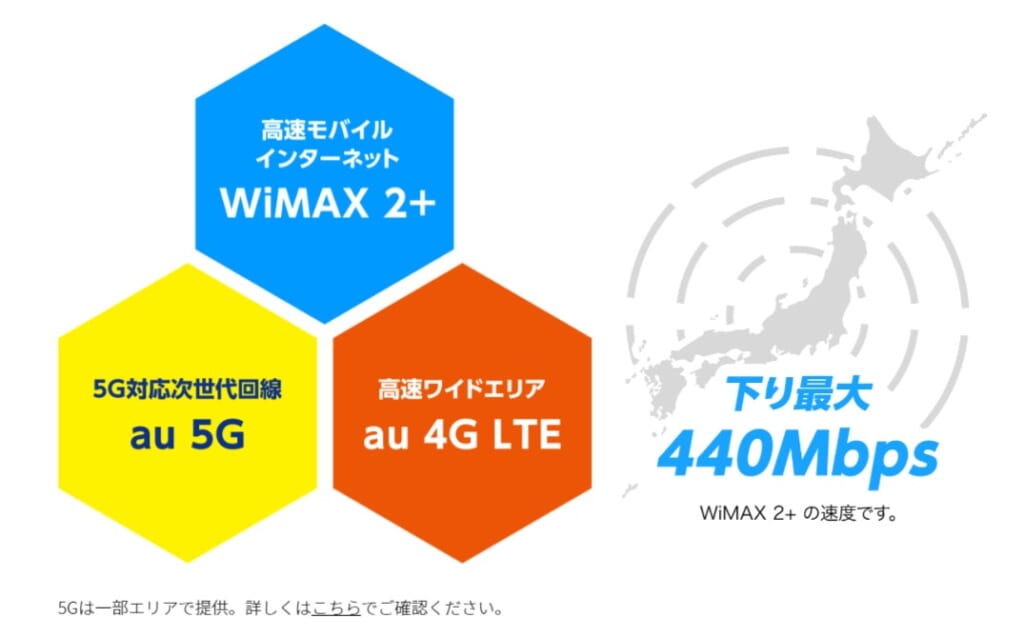 UQWiMAX 利用回線