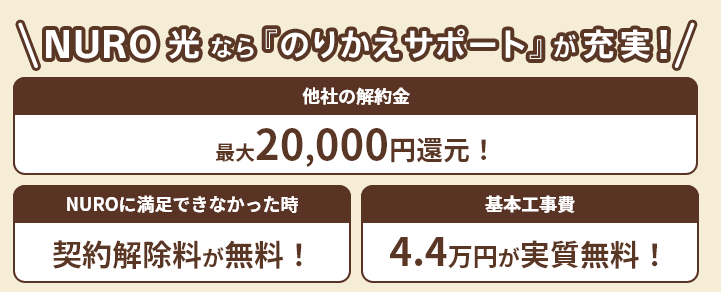 NURO光