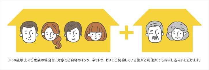 auスマートバリュー対象者