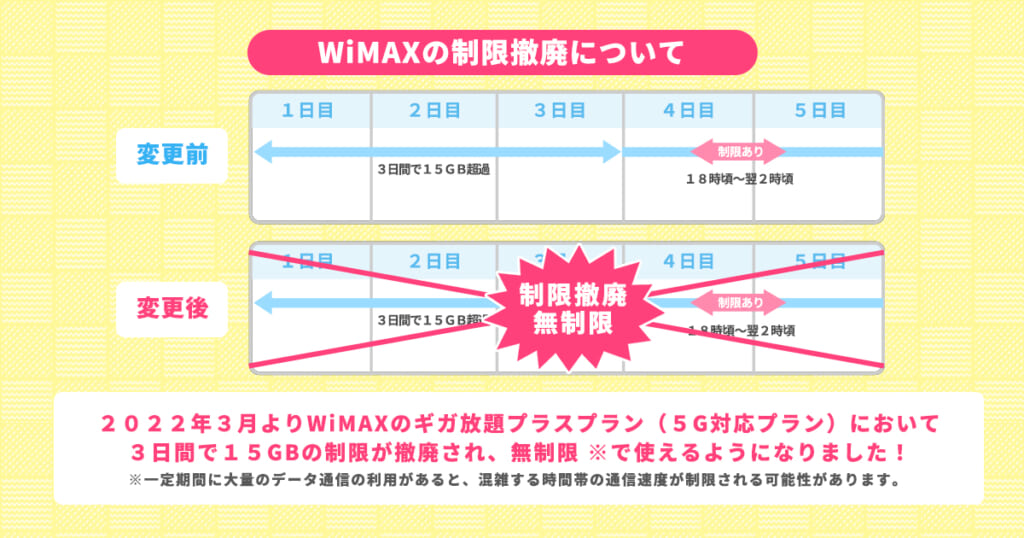WiMAX制限撤廃