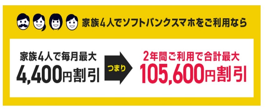 ソフトバンク光 おうち割