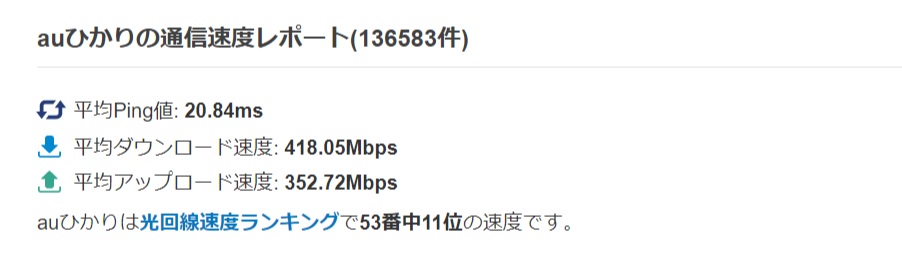 auひかり通信速度