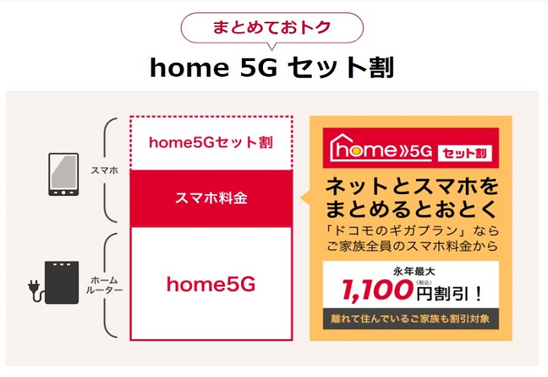 home5G セット割