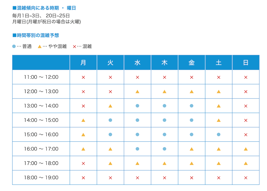 Broads WiMAX混雑予想