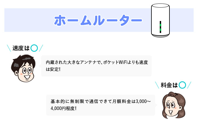 ホームルーターの特徴