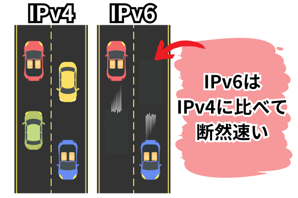 Ipv6とIPv4の比較画像