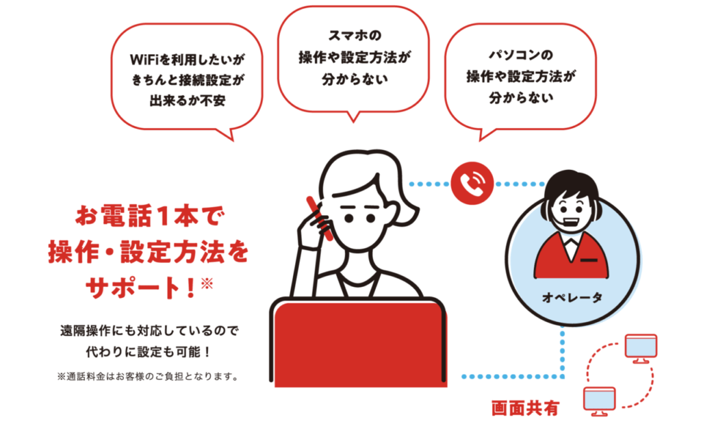 THEWiFi電話サポート