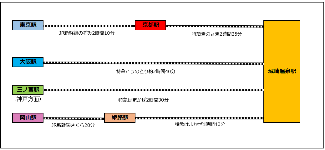 城崎温泉料理が美味しいおすすめ宿厳選TOP6