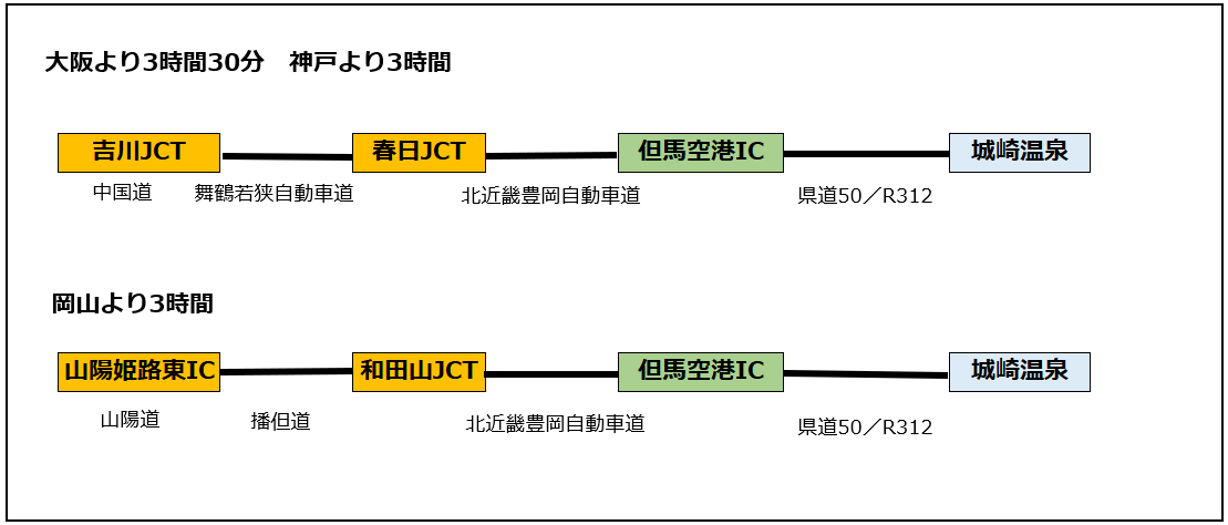 城崎温泉料理が美味しいおすすめ宿厳選TOP6