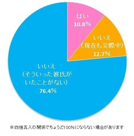 %e3%82%b0%e3%83%a9%e3%83%9504