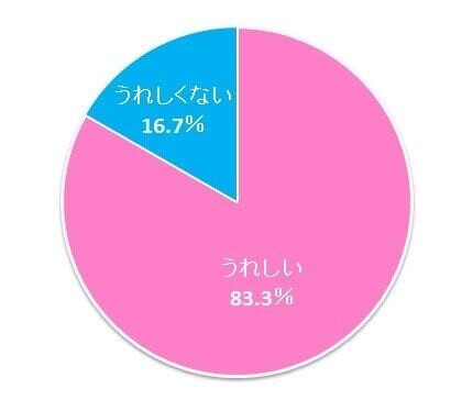 %e3%82%b0%e3%83%a9%e3%83%9501