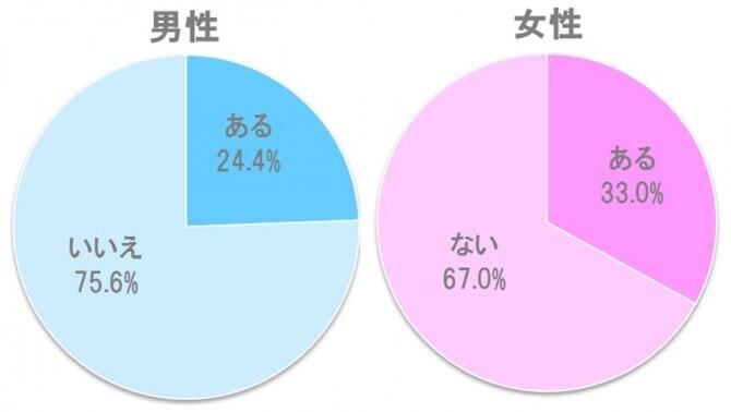 %e8%84%88%e3%81%aa%e3%81%97%e3%81%8b%e3%81%a9%e3%81%86%e3%81%8b