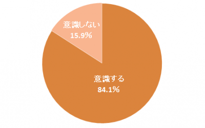 円グラフ