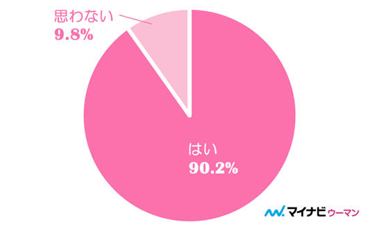 あなたは彼氏のことが大好きですか