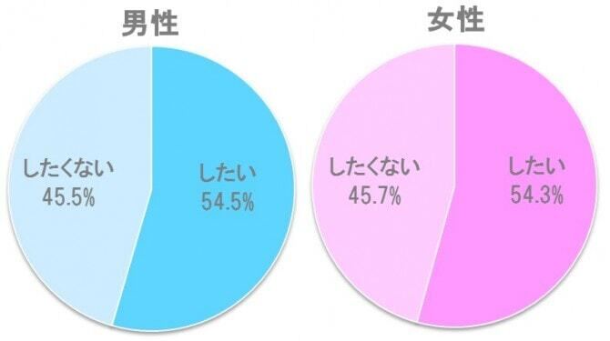 %e7%b5%90%e5%a9%9a%e5%bc%8f%e3%82%92%e3%81%97%e3%81%9f%e3%81%84%e3%81%8b