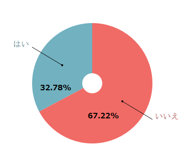 %e5%b9%b8%e3%81%9b%e5%a4%aa%e3%82%8a%e3%81%ae%e7%b5%8c%e9%a8%93%e3%81%8c%e3%81%82%e3%82%8a%e3%81%be%e3%81%99%e3%81%8b%ef%bc%9f