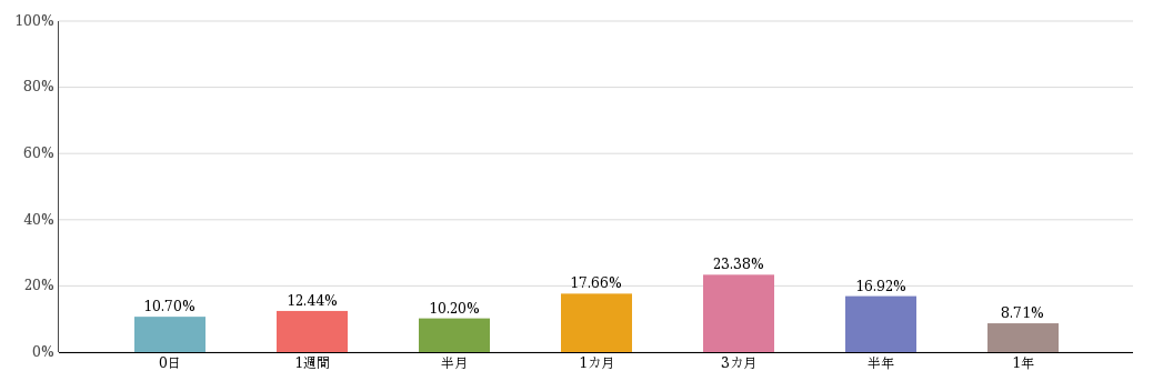 %e3%82%b0%e3%83%a9%e3%83%95