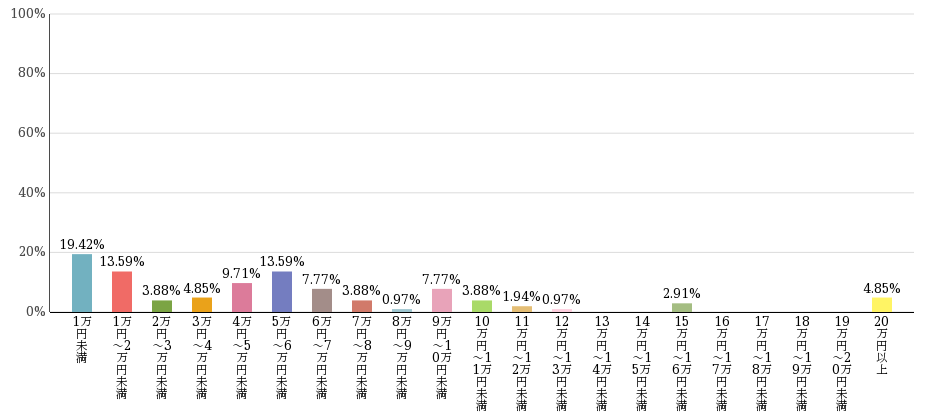 %e3%82%b0%e3%83%a9%e3%83%9504