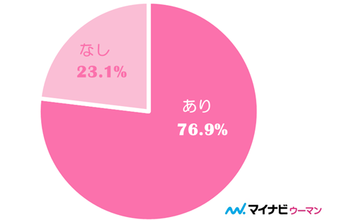 男性は手作りプレゼントが嬉しい？