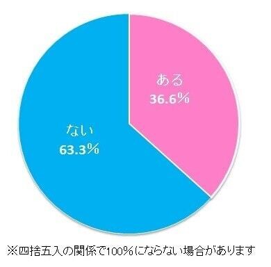 %e3%82%b0%e3%83%a9%e3%83%95