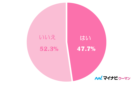 Q. 温泉旅行中、生理になってしまったことはありますか？
