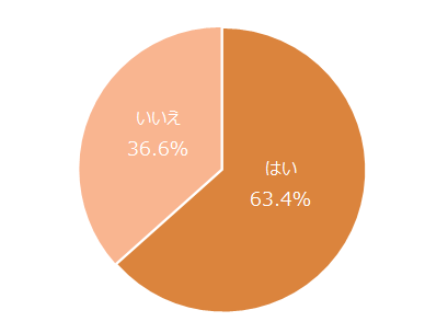 %e3%80%90%e5%86%86%e3%82%b0%e3%83%a9%e3%83%95%e3%80%91%e5%bd%bc%e6%b0%8f%e3%82%92%e5%a5%bd%e3%81%8d%e3%81%8b%e3%82%8f%e3%81%8b%e3%82%89%e3%81%aa%e3%81%841