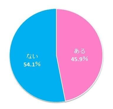%e3%82%b0%e3%83%a9%e3%83%9501