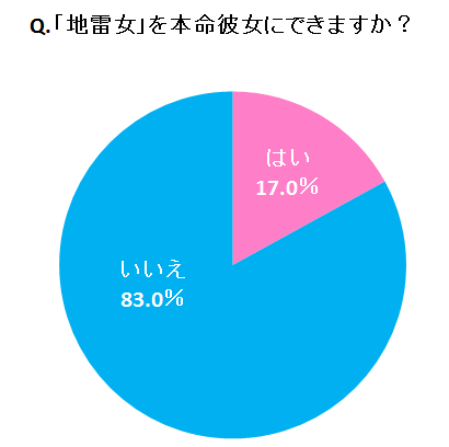 %e7%84%a1%e9%a1%8c