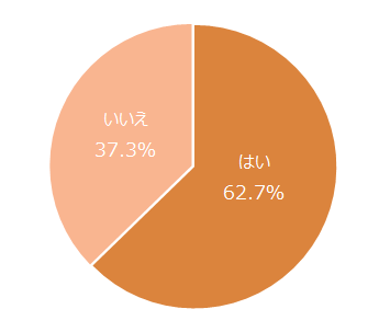 %e3%80%90%e5%86%86%e3%82%b0%e3%83%a9%e3%83%95%e3%80%91%e5%a5%bd%e3%81%8d%e3%81%aa%e4%ba%ba%e3%81%8c%e5%a5%bd%e3%81%8d%e3%81%8b%e3%82%8f%e3%81%8b%e3%82%89%e3%81%aa%e3%81%84