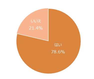 %e3%80%90%e5%86%86%e3%82%b0%e3%83%a9%e3%83%95%e3%80%91%e8%87%aa%e7%ab%8b%e3%81%97%e3%81%9f%e5%a5%b3%e6%80%a7